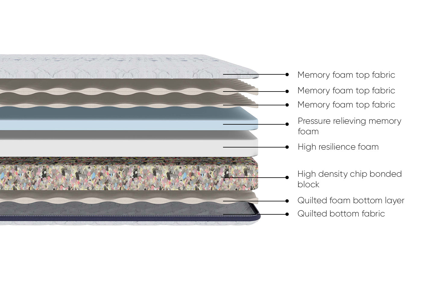 Gloria Elite Mattress