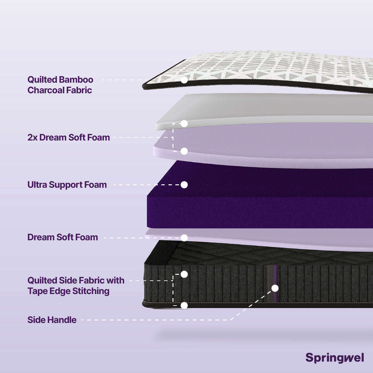 Dualis Reversible Orthopedic Mattress
