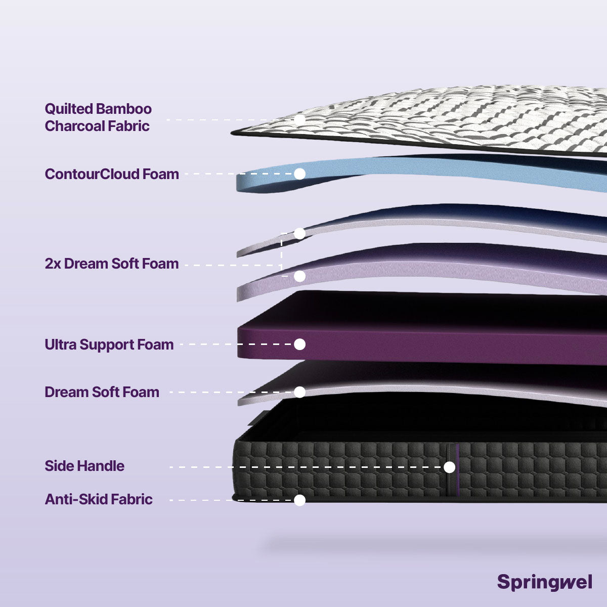 Embrace Memory Foam Orthopedic Mattress