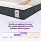 Essential Reversible HD Foam Mattress
