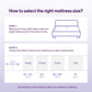 BioSleep 100% Natural Latex Mattress