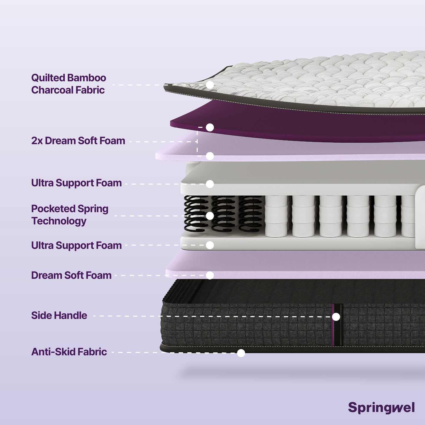 Harmony Spring Mattress