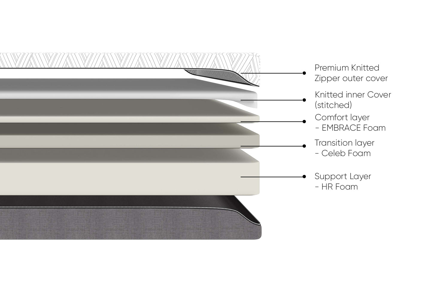 Celeb Elite Mattress